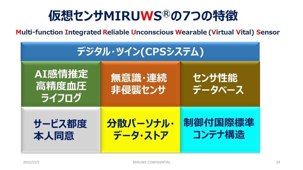 仮想センサMIRUWSの特徴