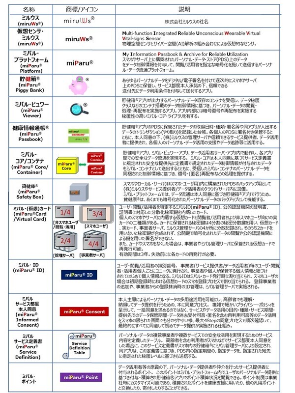 ミルウス社が権利化済みの商標