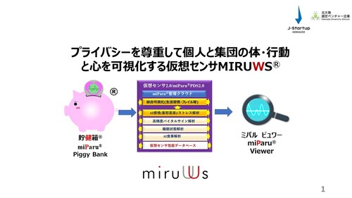 仮想センサMIRUWSはスマホの貯健箱Ⓡアプリで取得した多様なパーソナル・データをクラウドでAI解析等を施し、ミパル・ビュワーで可視化します。